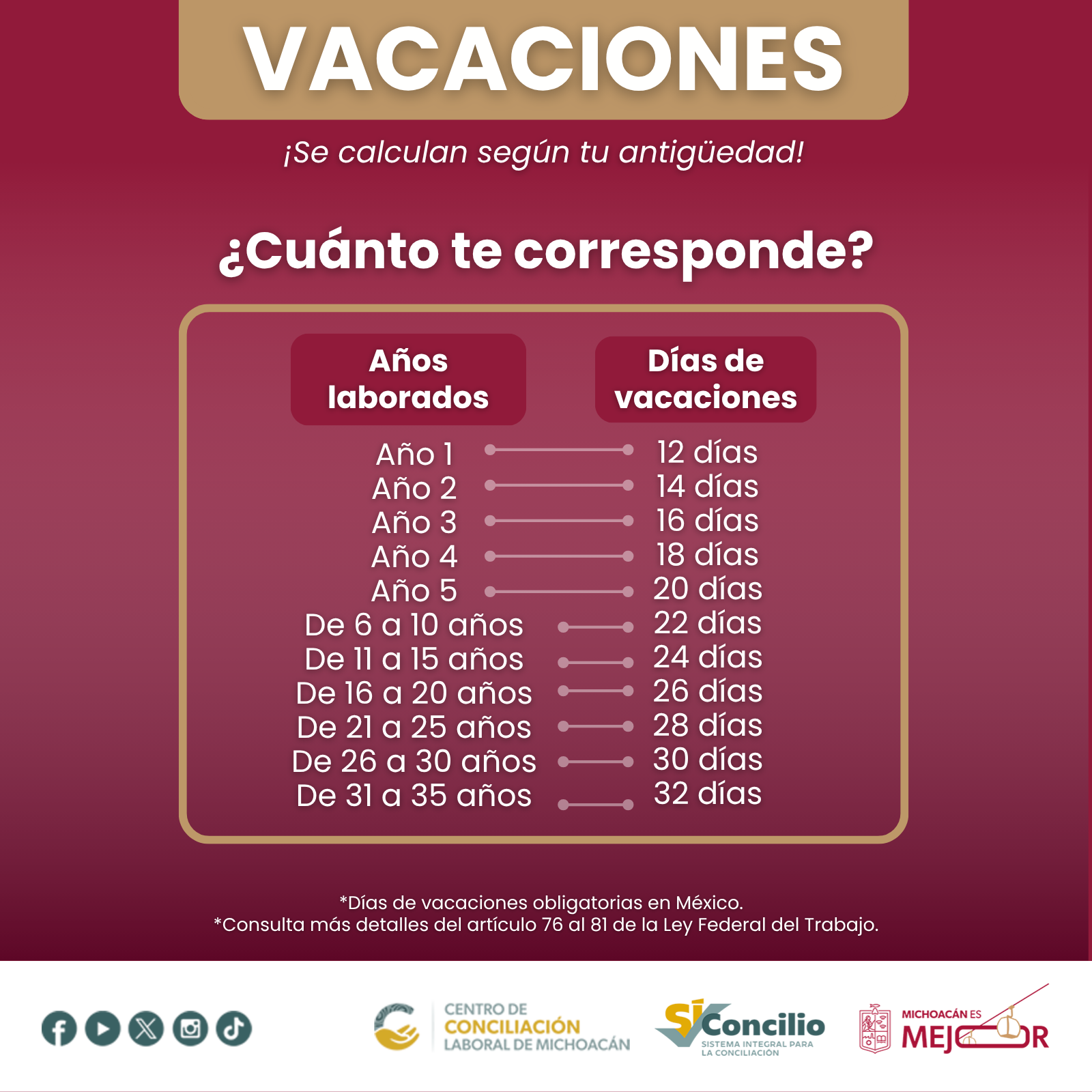 Noticia Principal